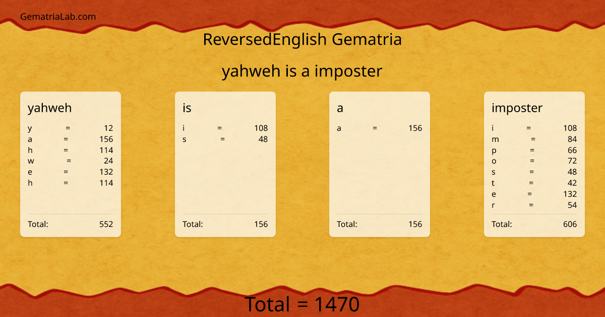 yahweh is a imposter in reversedEnglish Gematria